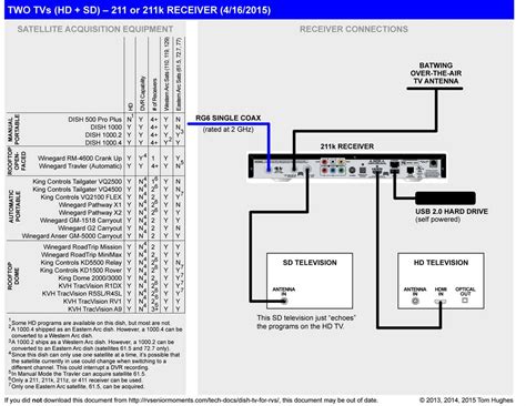 vip722k troubleshooting guide